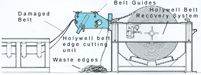 belt reeler