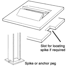 footplates